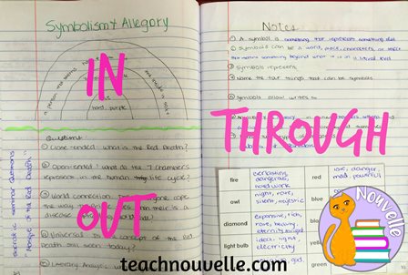 Use the In-Through-Out method to organize your Interactive Notebooks. This guides the students through the lesson and creates rich independent practice. TeachNouvelle.com
