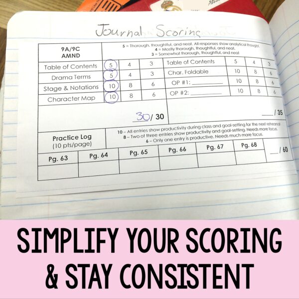 an example of one of the various editable rubrics is displayed with the text "simplify your scoring and stay consistent"